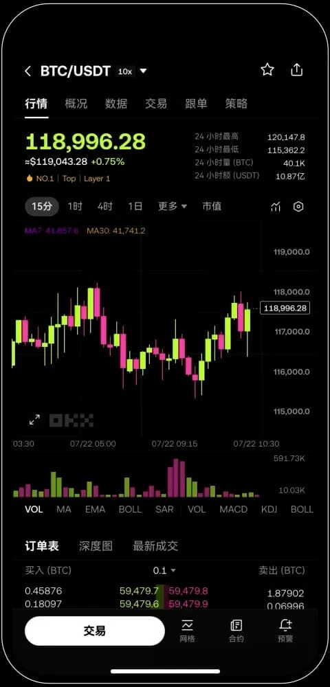 OKX安卓交易界面