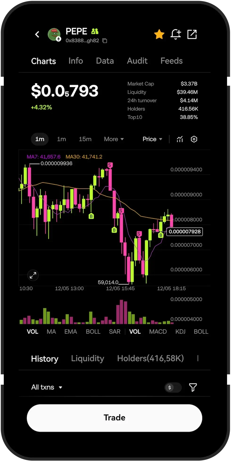 OKX K线图分析工具